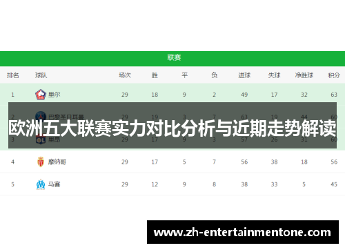 欧洲五大联赛实力对比分析与近期走势解读 欧洲五大联赛实力对比分析与近期走势解读