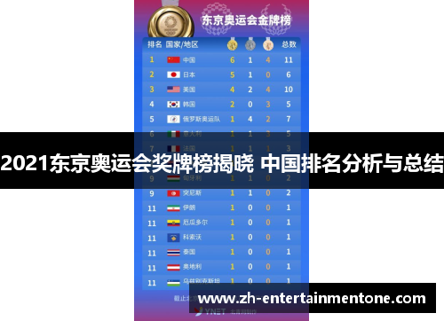 2021东京奥运会奖牌榜揭晓 中国排名分析与总结 2021东京奥运会奖牌榜揭晓 中国排名分析与总结