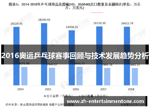 2016奥运乒乓球赛事回顾与技术发展趋势分析